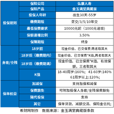 弘康人壽金滿意足典藏版靠譜嗎?從基本信息、保險法規(guī)、現(xiàn)金價值上看