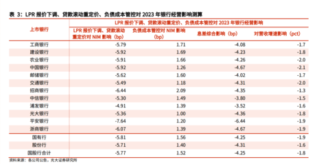 大額存單"秒光",復(fù)利3.5%壽險產(chǎn)品停售,如何守好錢袋子?