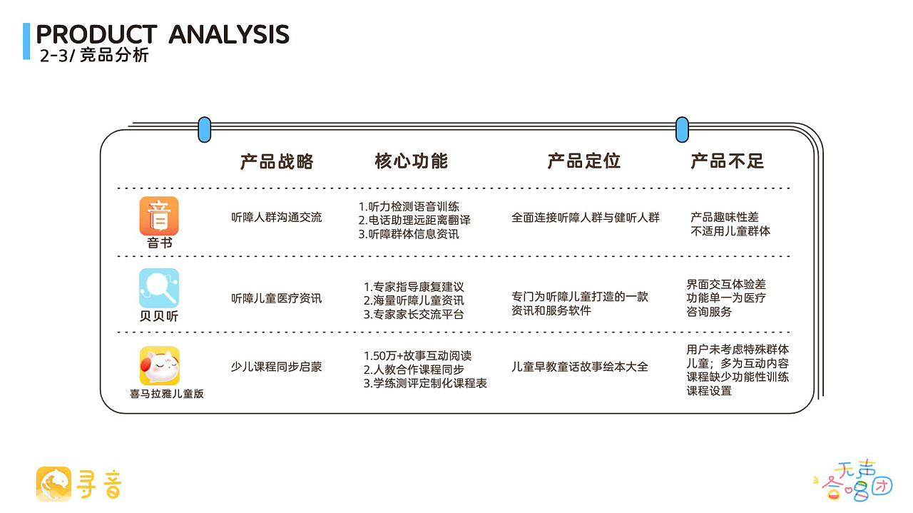 聽見笑聲，開啟新聲 協助聽障兒童成長康復的趣味語訓化軟件設計服務